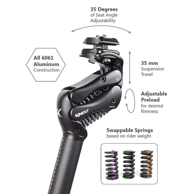 Kinekt Active Suspension Seatpost - Image 5
